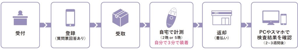 検査の流れの図